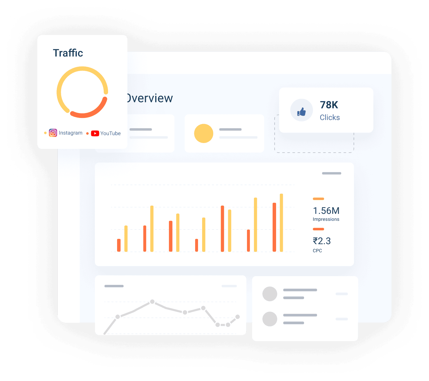 AI-powered native creator ad platform interface showing campaign performance metrics.